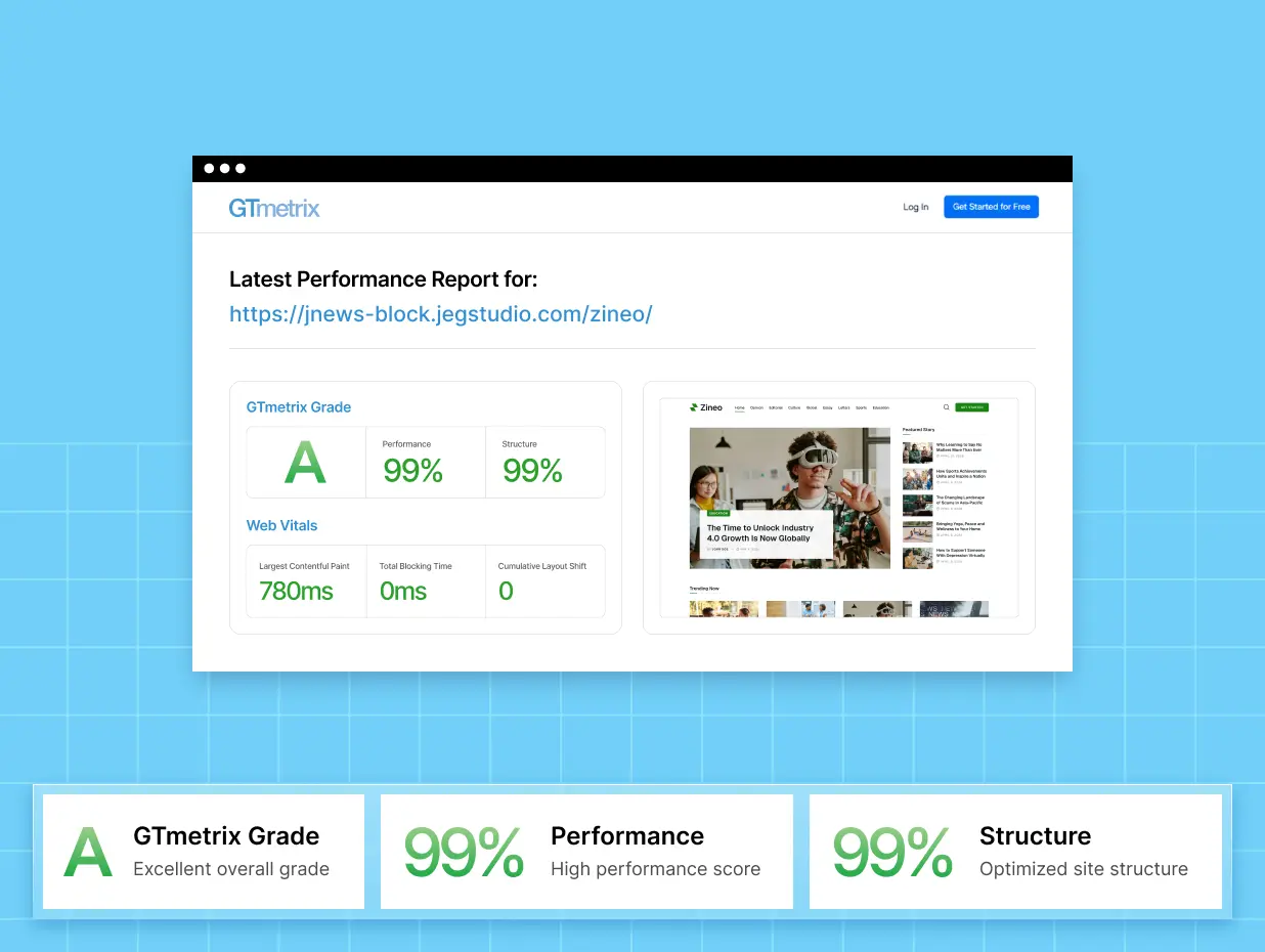 gtmetrix score